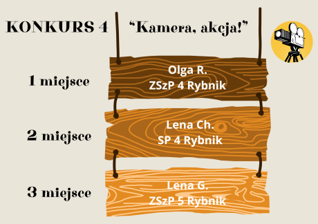 wynik 2/25 - 4