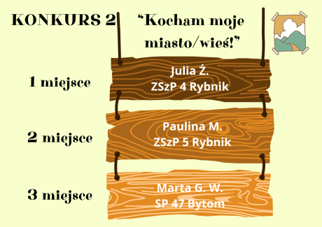 wynik 2/25 - 2