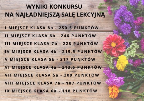 WYNIKI-KONKURSU-NA-NAJLADNIEJSZA-SALE-LEKCYJNA-I-MIEJSCE-KLASA-8a-2505-PUNKTOW-II-MIEJSCE