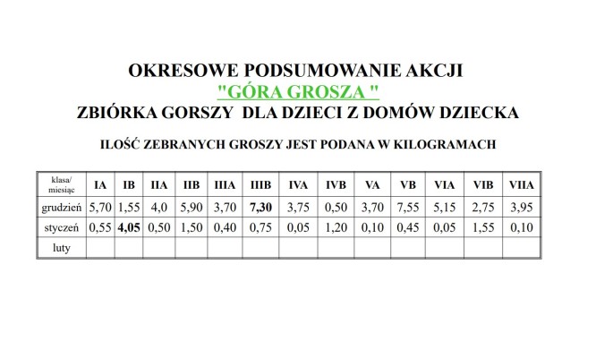 wolontariat-gora-grosza
