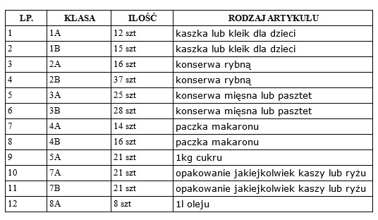 ziarnko