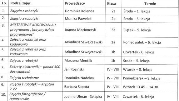 1_Zajecia-rozwijajace-zainteresowania-i-uzdolnienia-uczniow.