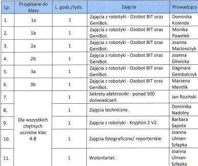1_Zajecia-rozwijajace.