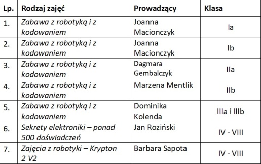 GDDD-robotyka