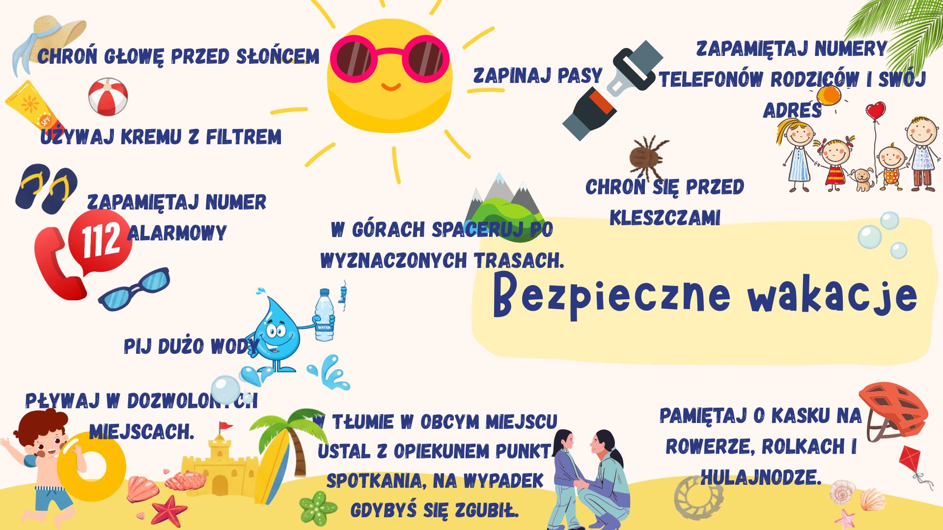 Plakat „Bezpieczne wakacje” z zasadami bezpiecznego wypoczynku. Grafika przypomina o ochronie przed słońcem, używaniu kremu z filtrem, piciu wody, zapinaniu pasów, noszeniu kasku oraz zachowaniu ostrożności podczas podróży, w górach i nad wodą. Zawiera także informacje o numerze alarmowym 112, kontaktach do rodziców i zasadach bezpieczeństwa poza domem.