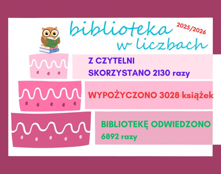 tort z wartwami, na których jest statystyka biblioteki
