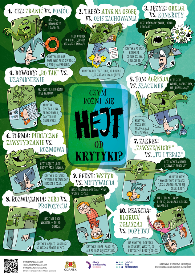 Infografika „Jak reagować na hejt?” przedstawiająca 10 zasad bezpiecznego postępowania w przypadku obraźliwych komentarzy w internecie, m.in. ignorowanie hejtu, blokowanie sprawców, zgłaszanie treści, szukanie wsparcia i dbanie o własne samopoczucie.