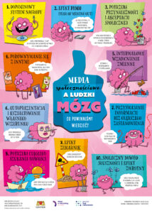 Infografika o wpływie mediów społecznościowych na mózg. Przedstawia 10 mechanizmów, m.in. FOMO, potrzebę akceptacji, porównywanie się z innymi, system nagrody i ciągłe szukanie nowości. Kolorowe plansze zawierają komiksowe ilustracje różowego mózgu i krótkie opisy.